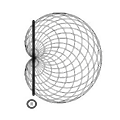 Antenna Development