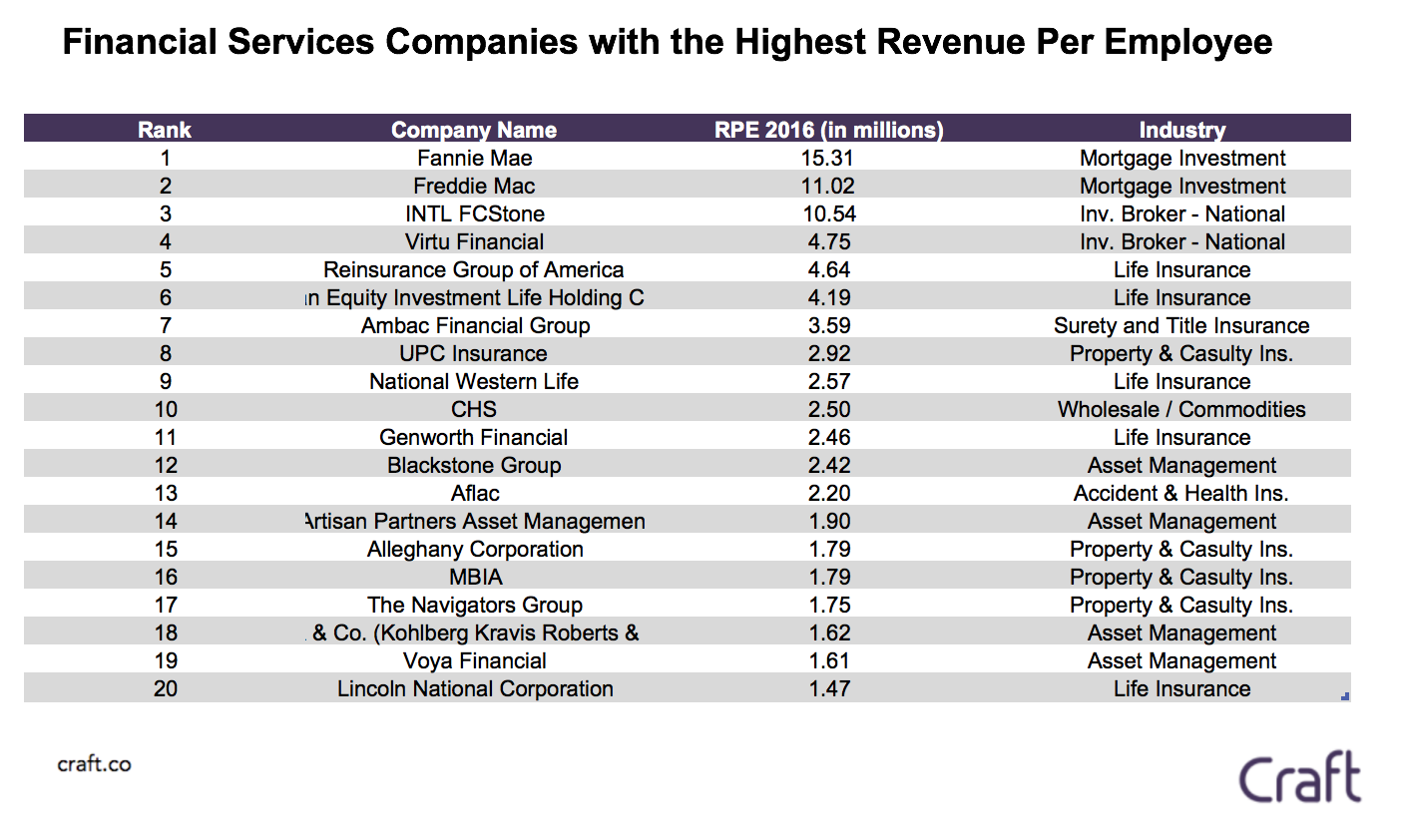 Financing companies